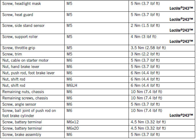 TECHNICAL DATA