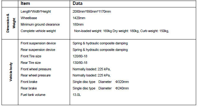 Technical Data of Main Performance