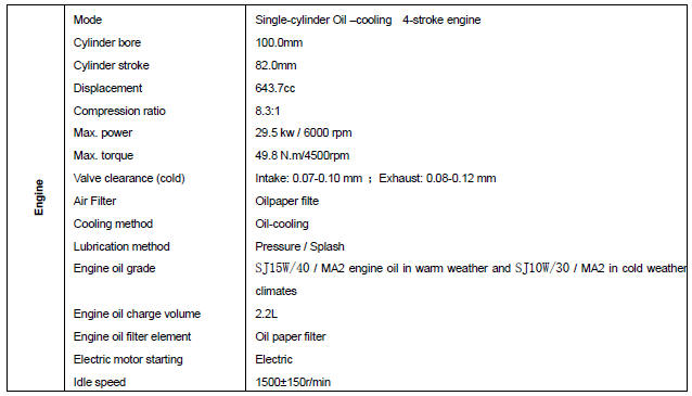 Technical Data of Main Performance