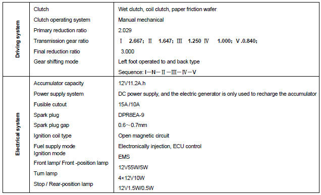 Technical Data of Main Performance