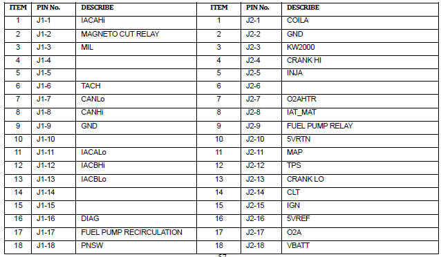 Definition ECU pins