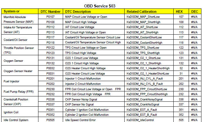 OBD Service $03