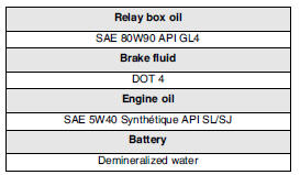 Products to use