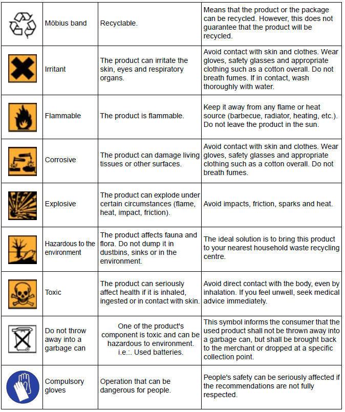 Products danger symbols used