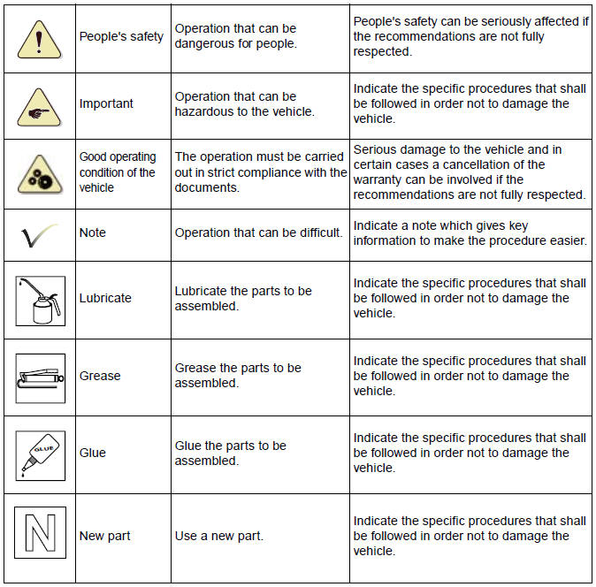 Products danger symbols used