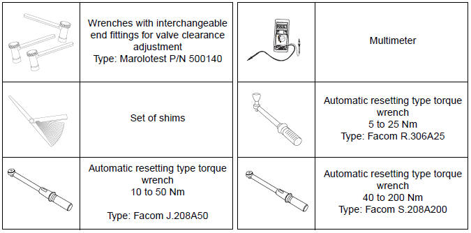 Standard tools