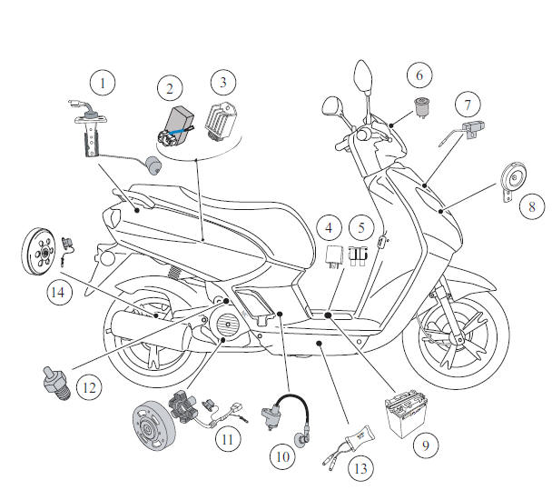 Location of components