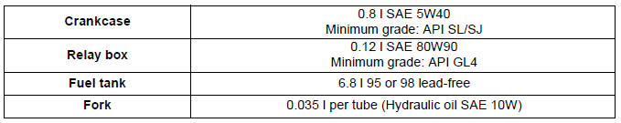 Capacities