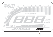 Eco indicator