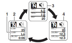 Information display