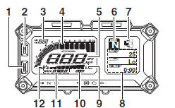 Multi-function meter unit 