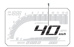 Speedometer