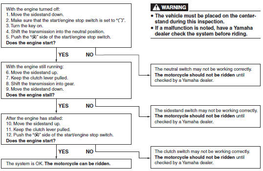 Ignition circuit cut-off system