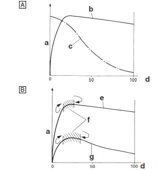 Brake force and vehicle stability