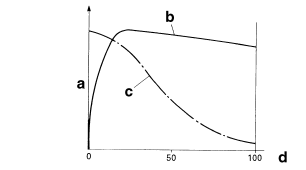 ABS operation and vehicle control