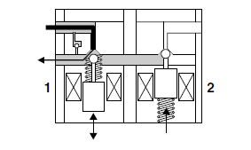 Hydraulic control valve