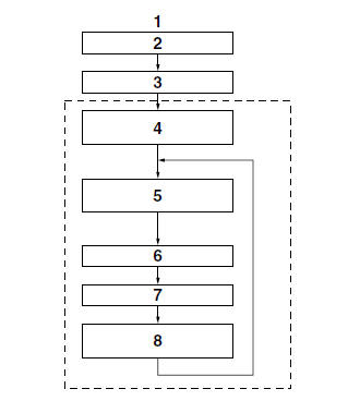 ABS control operation