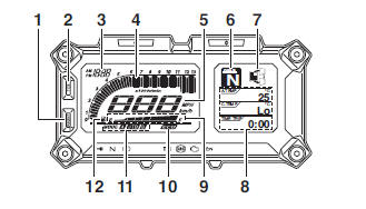 Multi-function meter unit 