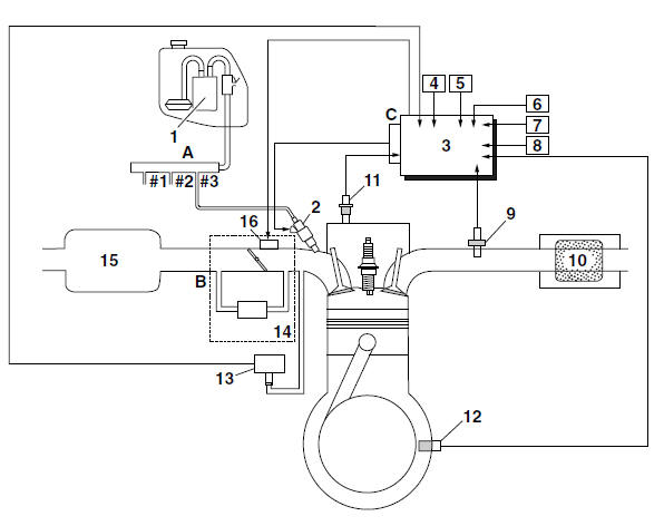 Fi system