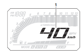 Speedometer