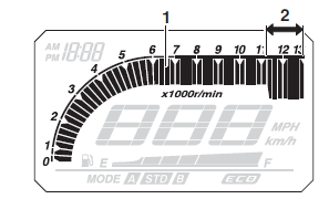 Tachometer