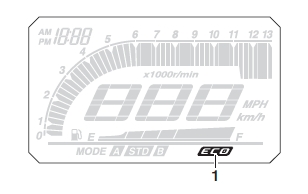 Eco indicator