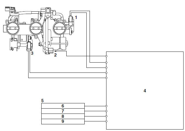 YCC-T system outline