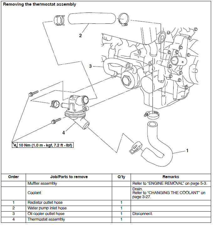 Thermostat