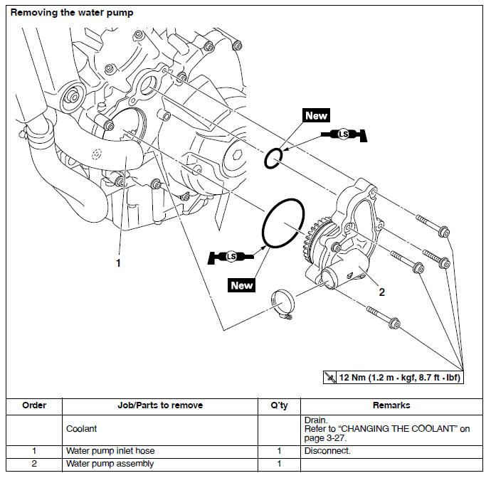 Water pump