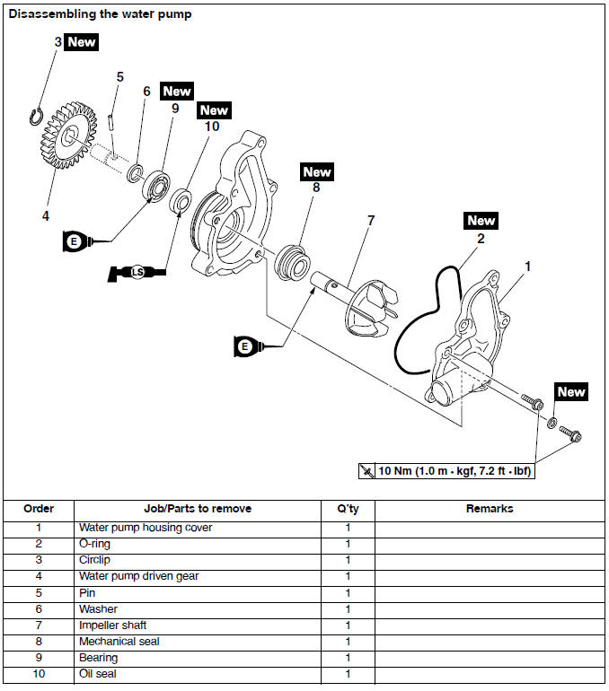 Water pump