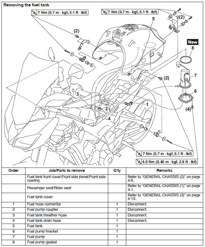 Removing the fuel tank