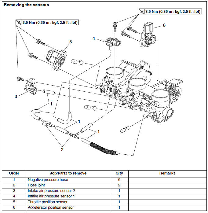 Throttle bodies