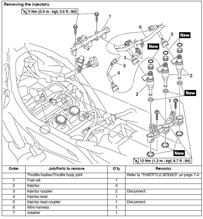 Throttle bodies