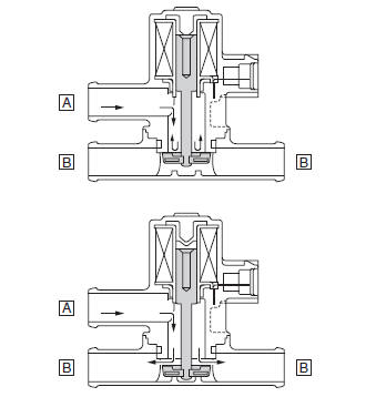 Air cut-off valve