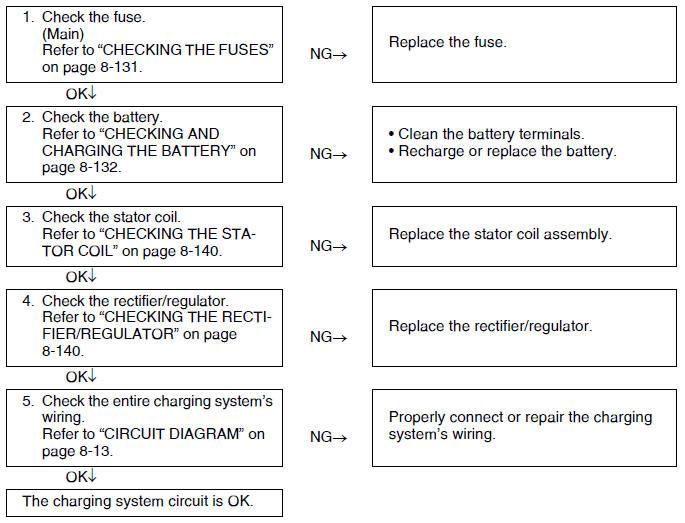 Troubleshooting