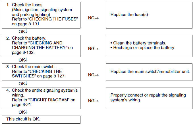 Troubleshooting