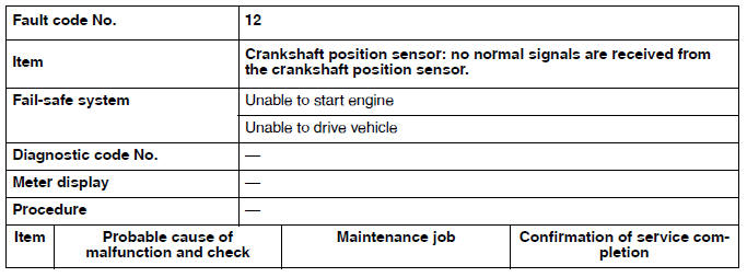 Troubleshooting details