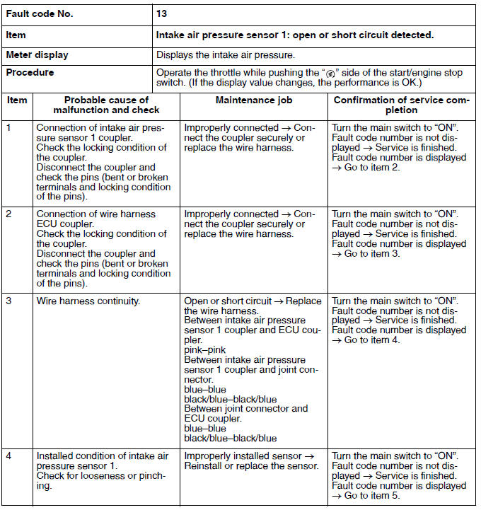 Troubleshooting details