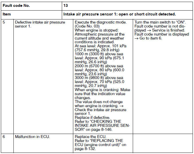 Troubleshooting details