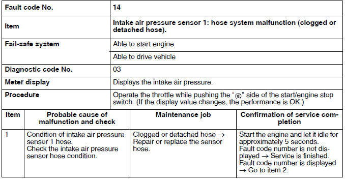 Troubleshooting details