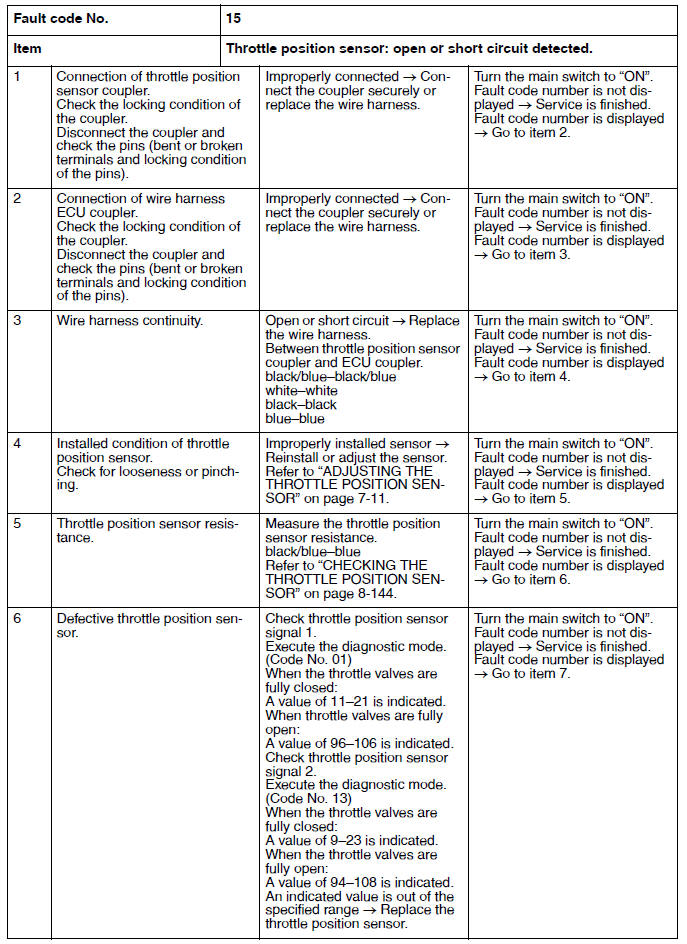 Troubleshooting details