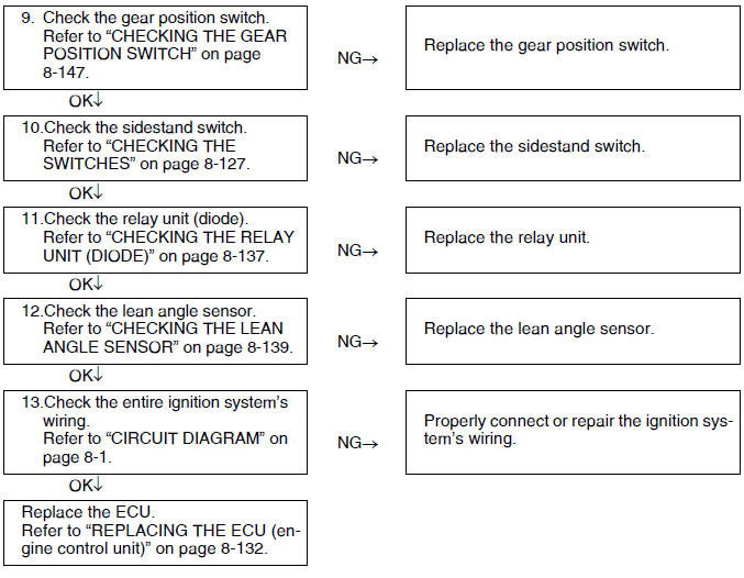 Troubleshooting