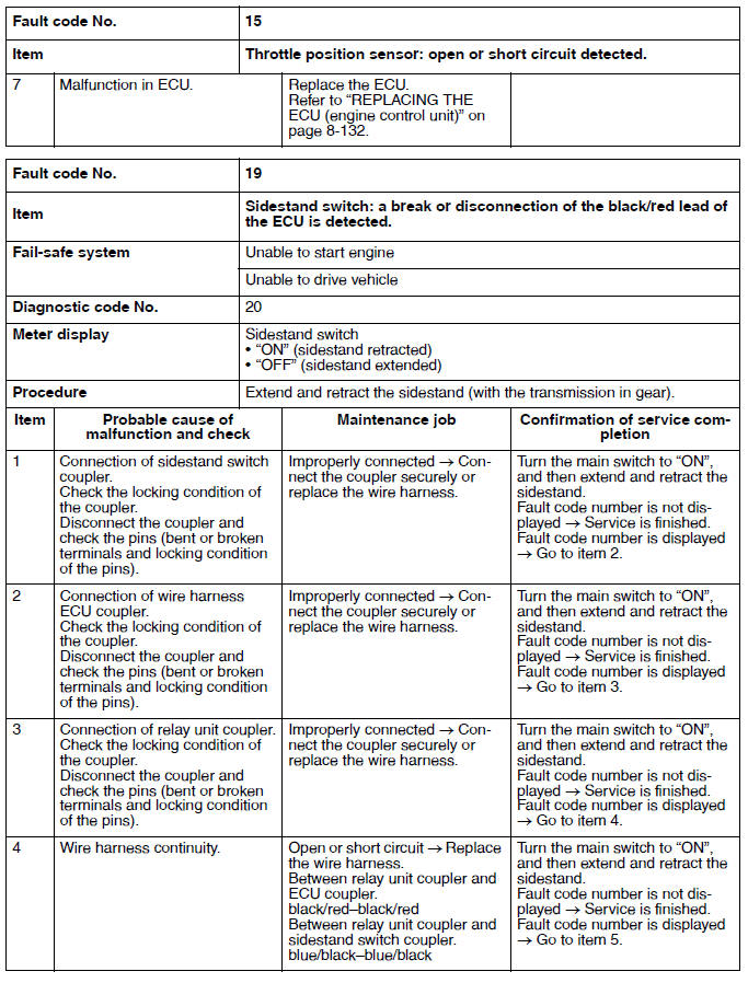 Troubleshooting details