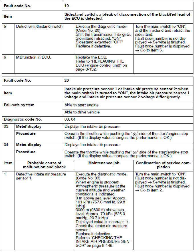 Troubleshooting details