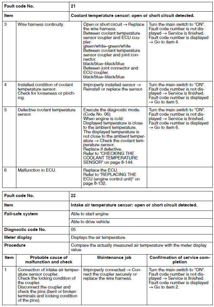 Troubleshooting details