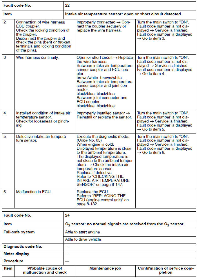 Troubleshooting details