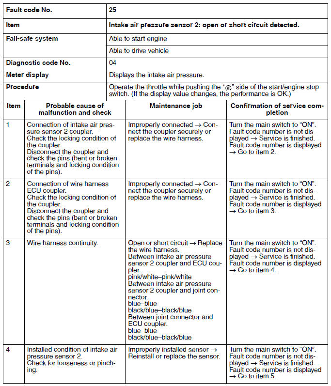 Troubleshooting details