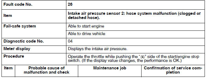 Troubleshooting details