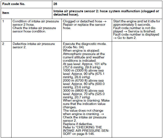 Troubleshooting details