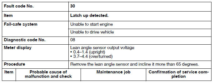 Troubleshooting details